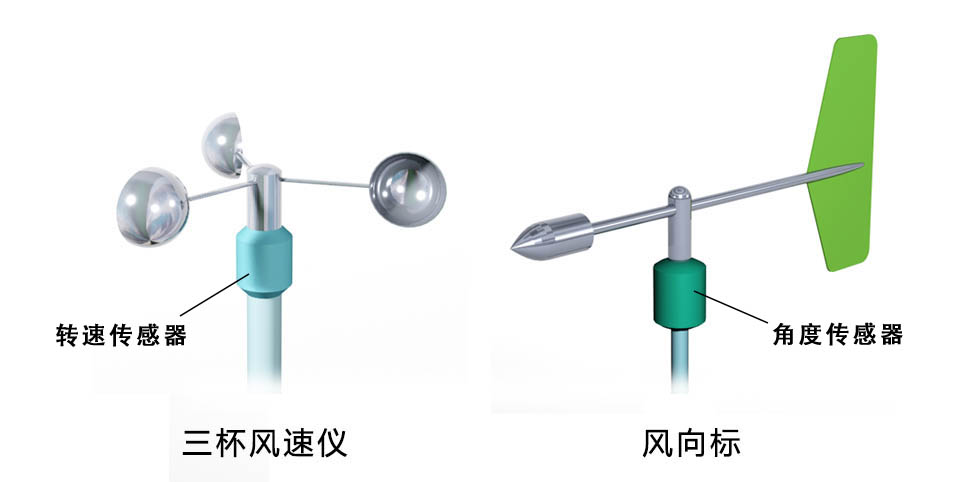 風力機的風向風力傳感器 風力機的風向風力傳感器