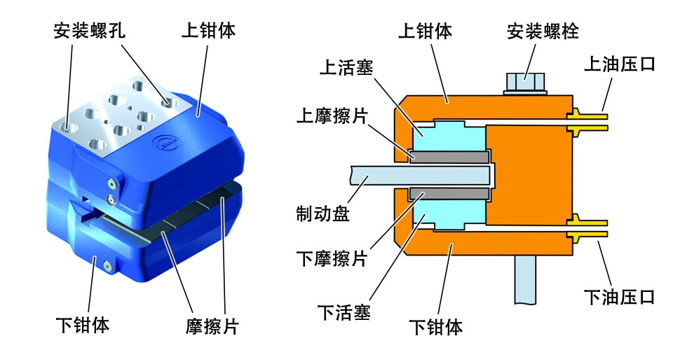 偏航制動鉗 風力機的偏航制動鉗