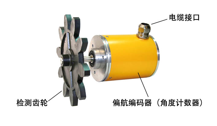 偏航編碼器 風力機的偏航編碼器