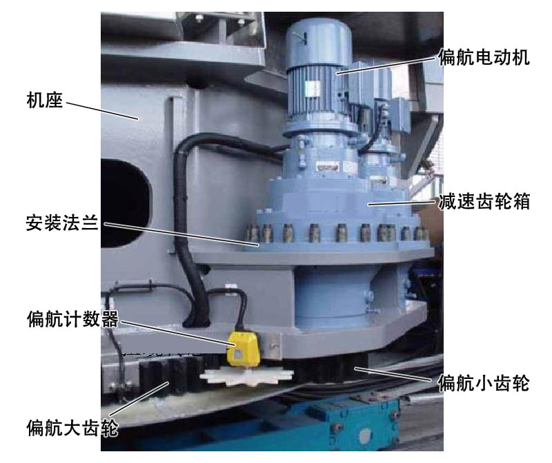 偏航驅(qū)動電機與偏航傳感器 偏航驅(qū)動電機與偏航傳感器