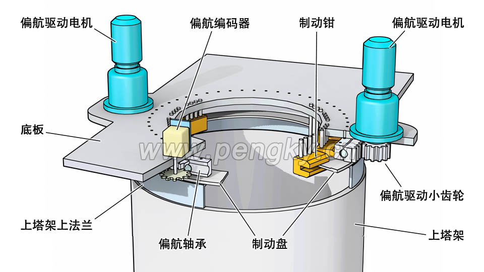 風力機偏航系統(tǒng)圖 風力機偏航系統(tǒng)布置圖