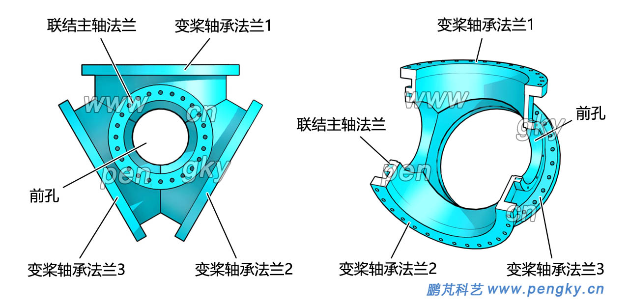 三圓柱形輪轂