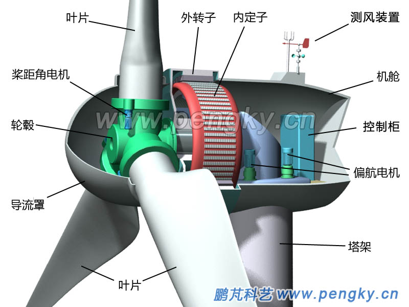 外轉子永磁直驅式風力發(fā)電機