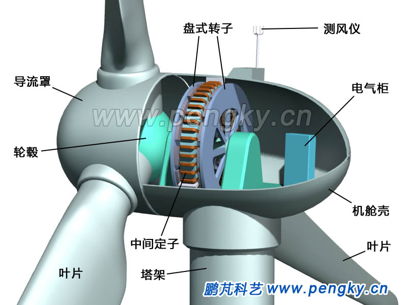 盤式永磁直驅式風力發(fā)電機