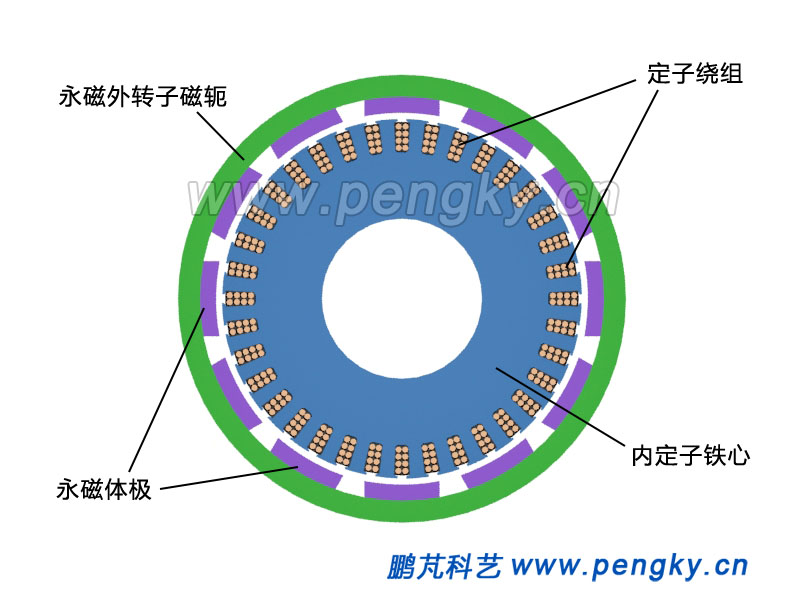 外轉(zhuǎn)子發(fā)電機平面圖