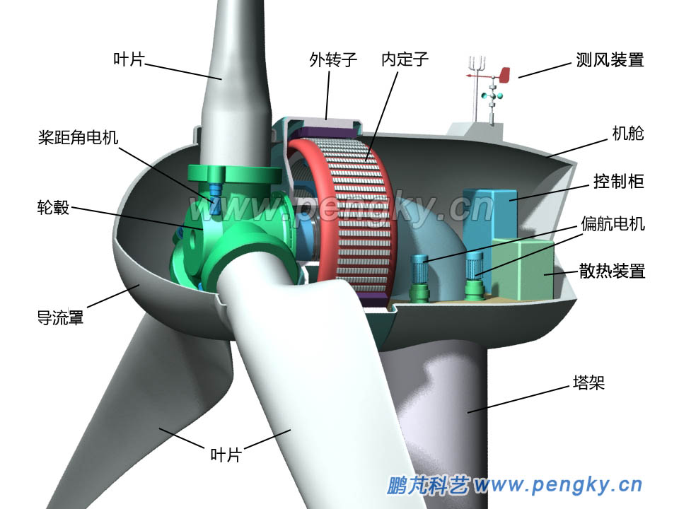 外轉(zhuǎn)子永磁直驅(qū)式風(fēng)力發(fā)電機