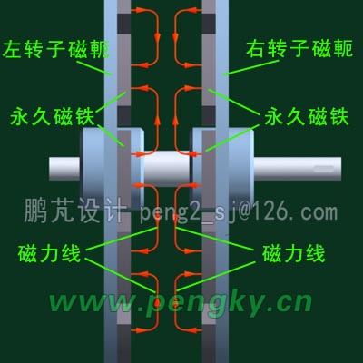 盤式轉(zhuǎn)子的磁力線走向-1