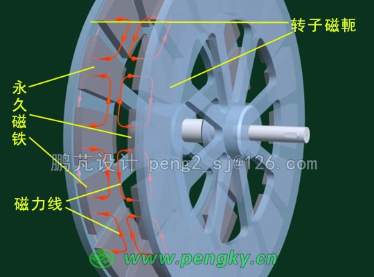 盤式轉(zhuǎn)子的磁力線走向-2