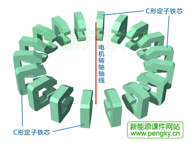 定子鐵芯的排列