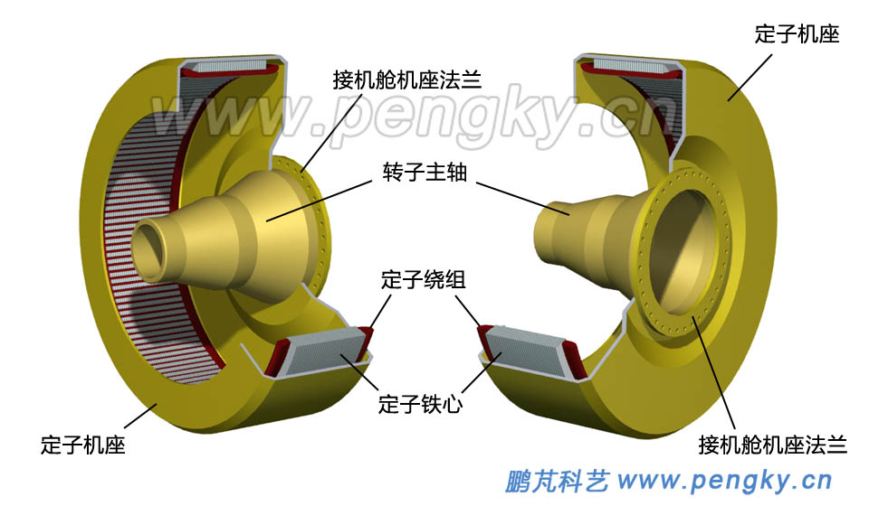 裝入機(jī)座的定子