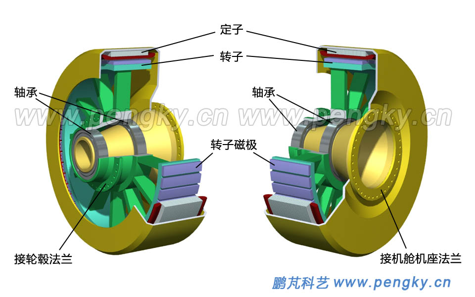直驅(qū)發(fā)電機(jī)剖視圖