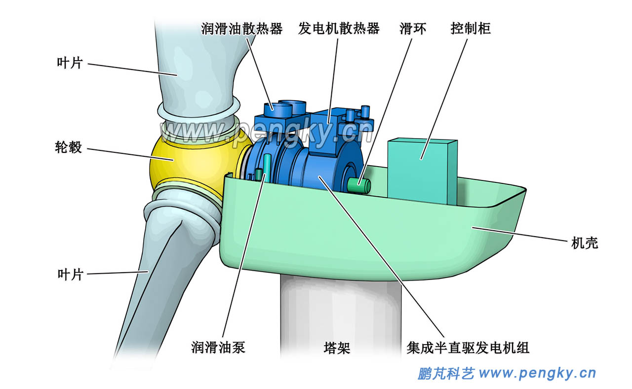 湊型半直驅(qū)風(fēng)力發(fā)電機(jī)組