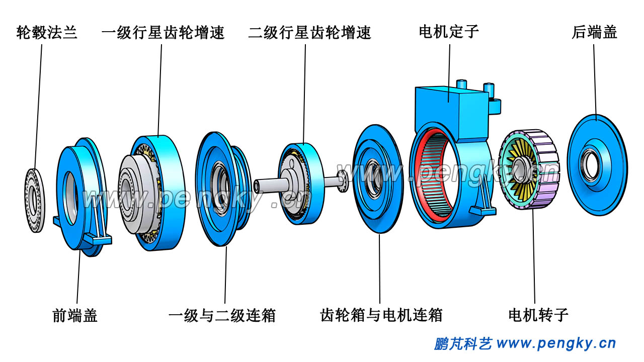 半直驅(qū)風(fēng)力發(fā)電機(jī)主要組成部件