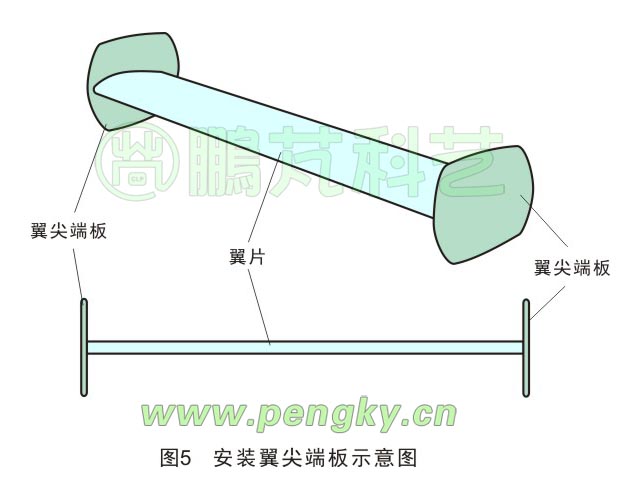 安裝翼尖端板示意圖