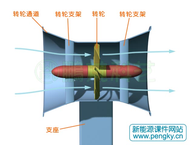 導管渦輪式潮汐發(fā)電機