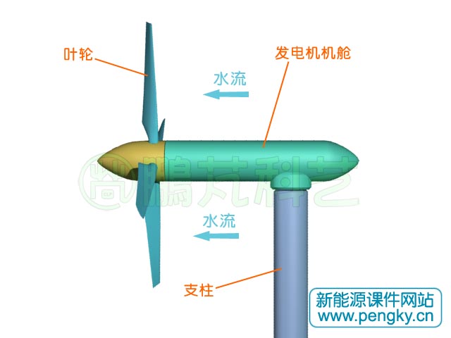 槳葉式潮汐發(fā)電機
