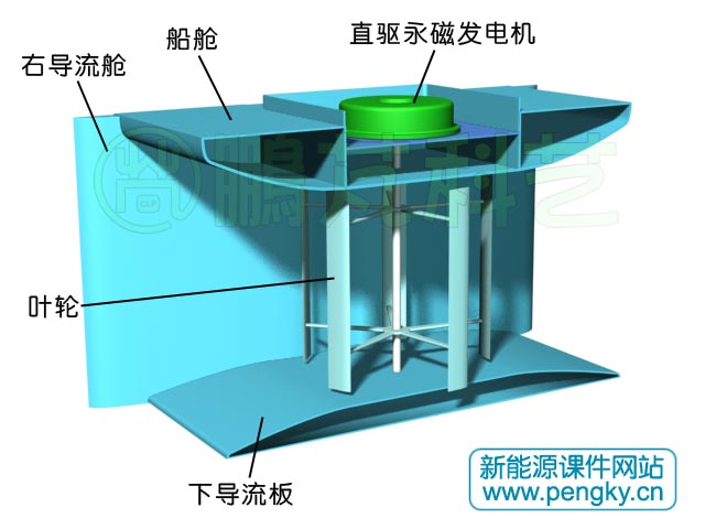 擴(kuò)張導(dǎo)流管立軸潮流發(fā)電機(jī)組成