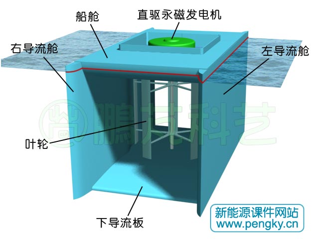 擴(kuò)張導(dǎo)流管立軸潮流發(fā)電機(jī)外觀