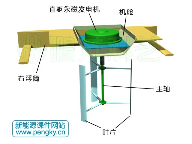 漂浮式立軸潮流發(fā)電機(jī)組成