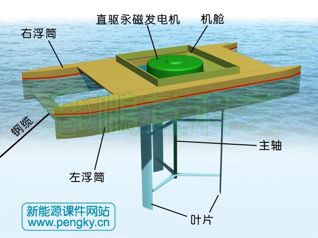 漂浮式立軸潮流發(fā)電機(jī)外觀