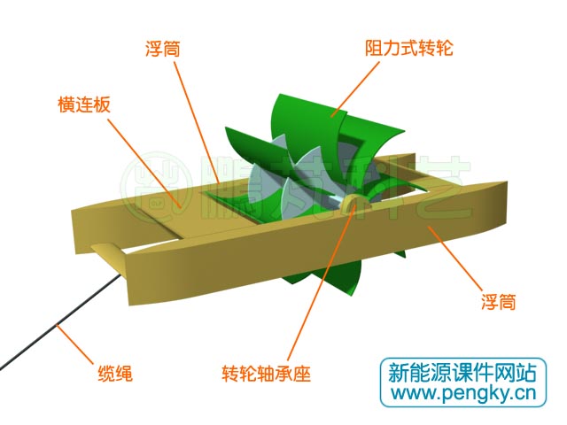 浮動(dòng)水車轉(zhuǎn)輪與浮筒