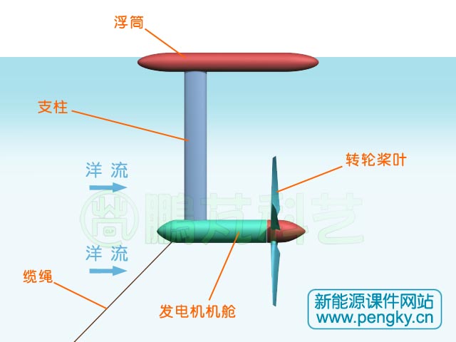 浮筒水下風(fēng)車