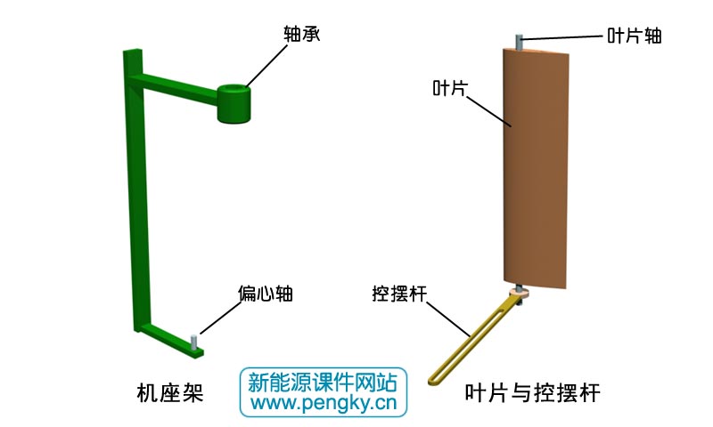 機(jī)座架與葉片部件