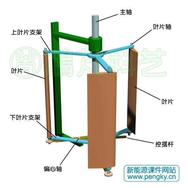 擺線式直葉水輪機(jī)