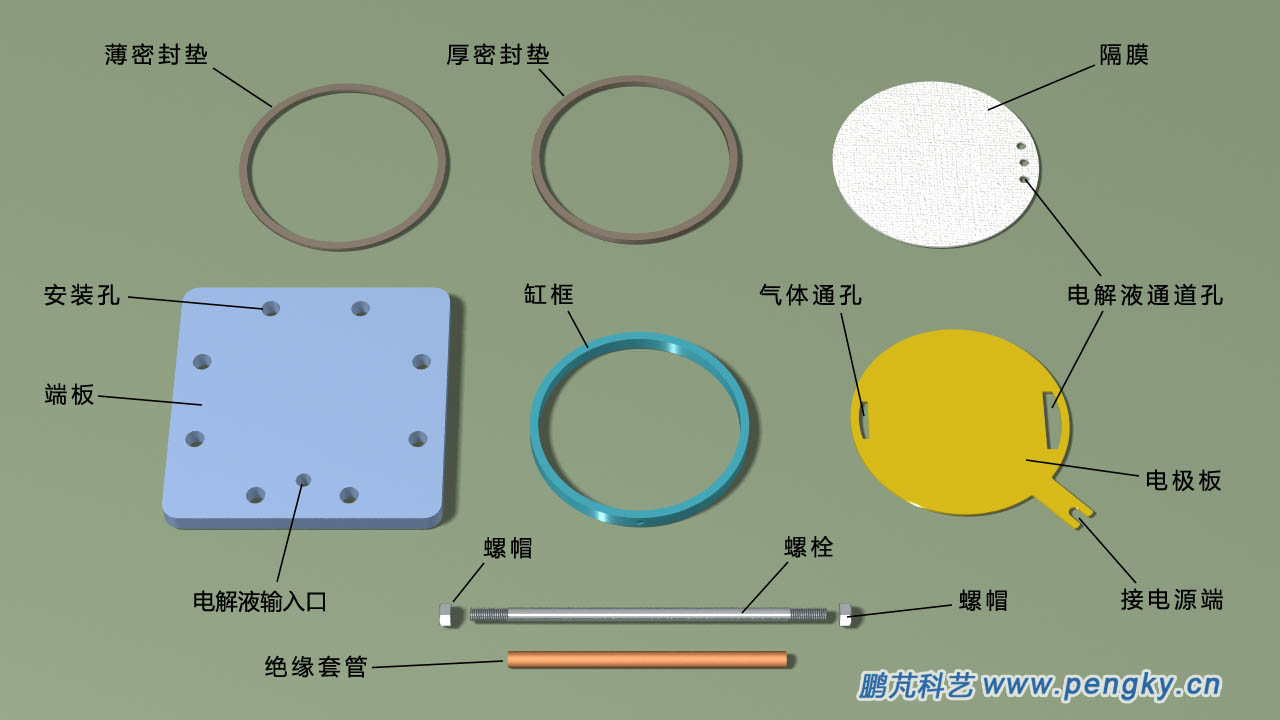 電解水單極電解槽的主要部件