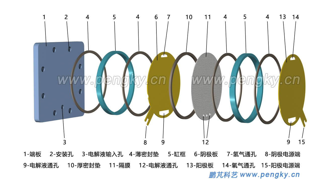 電解水單極電解槽部分部件排列圖