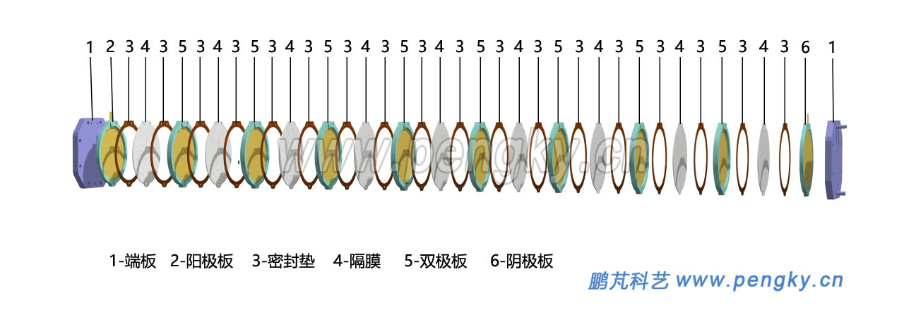 電解水雙極式電解槽全部部件排列