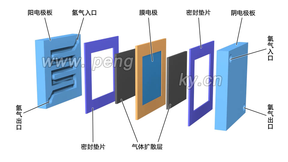 單個燃料電池的零件排列圖(右) 單個燃料電池的零件排列圖2
