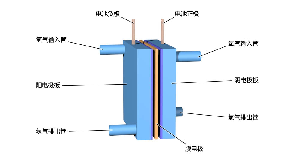 單個燃料電池的零件疊裝 單個燃料電池的零件疊裝