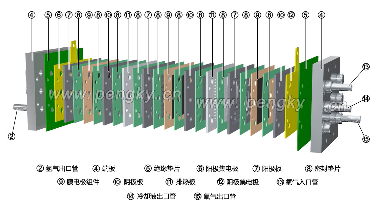 燃料電池電堆零件排列（2）