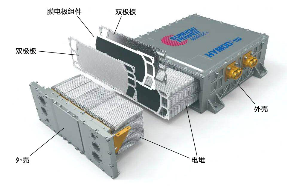 燃料電池電堆