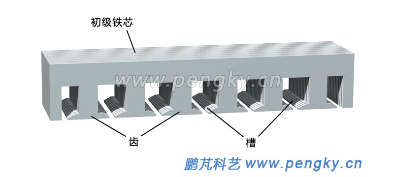 集中繞組直線電機鐵芯