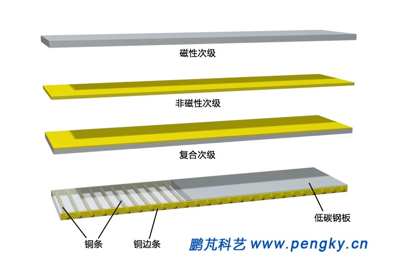 平板型直線感應(yīng)電動機的次級