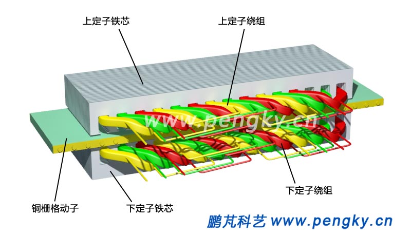 雙邊平板型直線感應(yīng)電動機的結(jié)構(gòu)