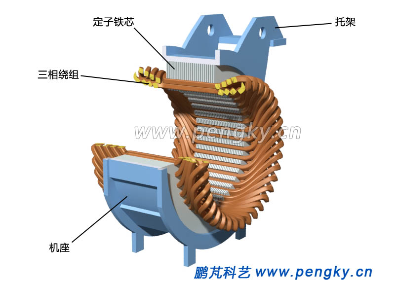 動車電機(jī)定子與機(jī)座
