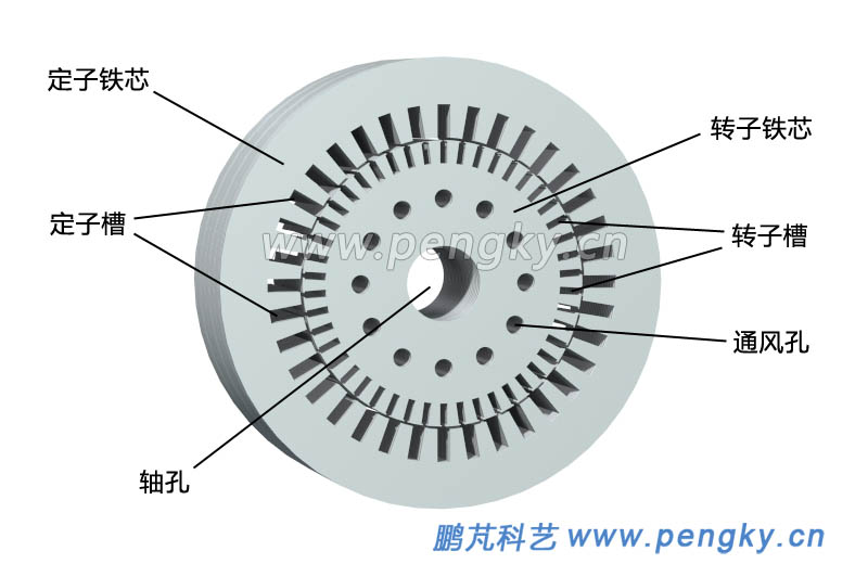 定子鐵芯與轉(zhuǎn)子鐵芯