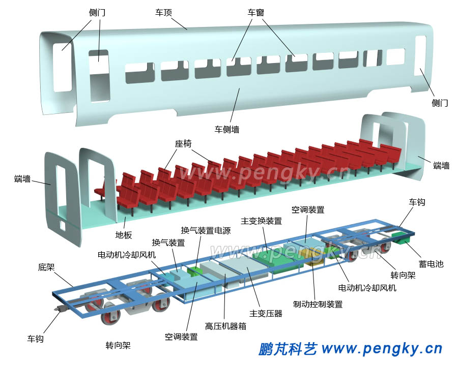 動(dòng)車(chē)車(chē)輛基本組成