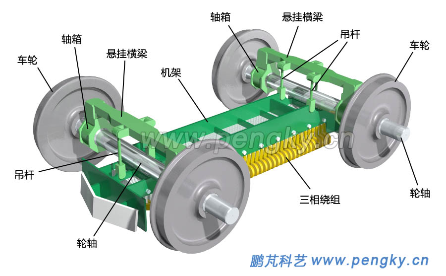 抱軸式懸掛直線電機(jī)(2)