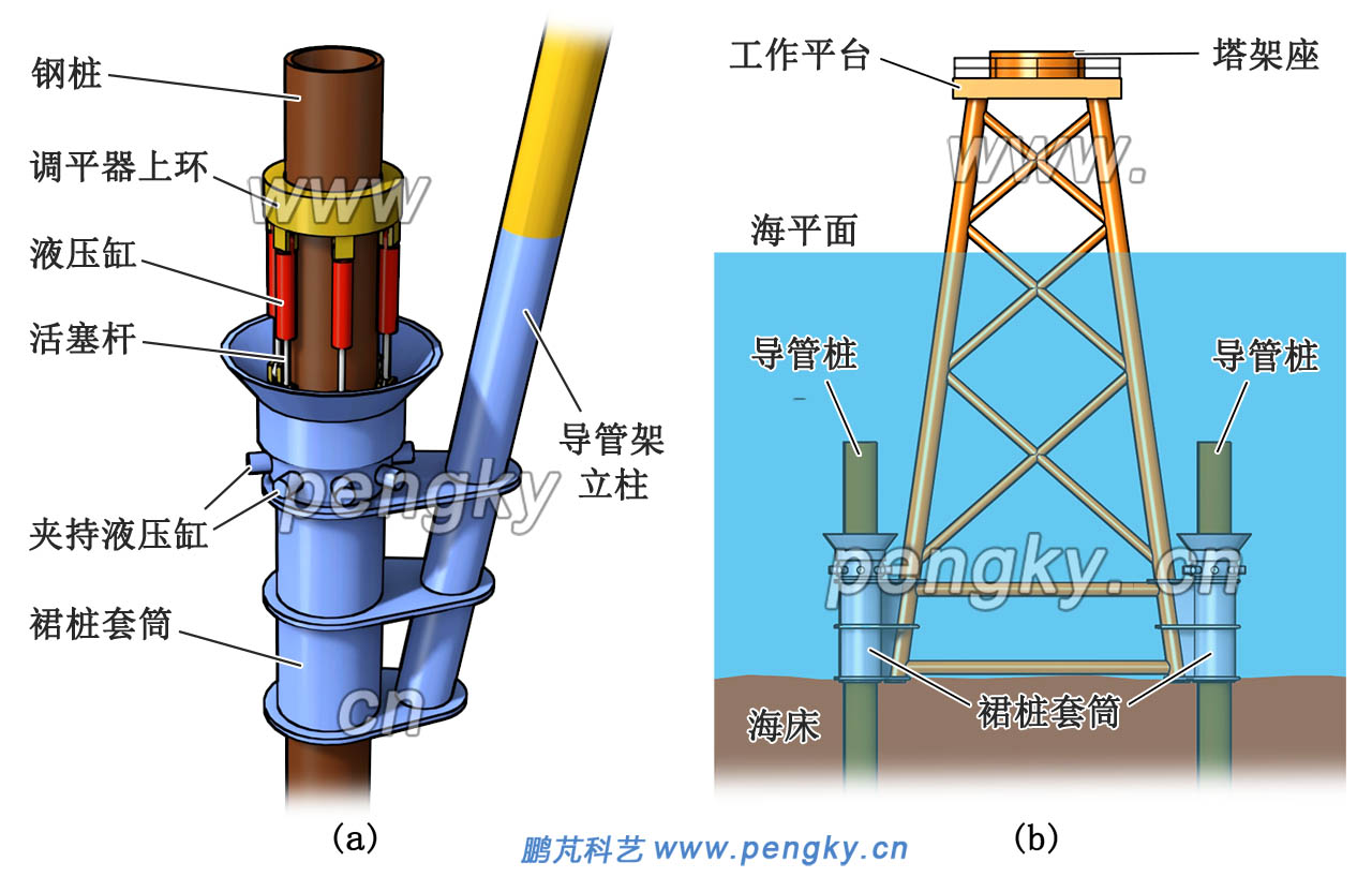 裙樁導(dǎo)管架的調(diào)平