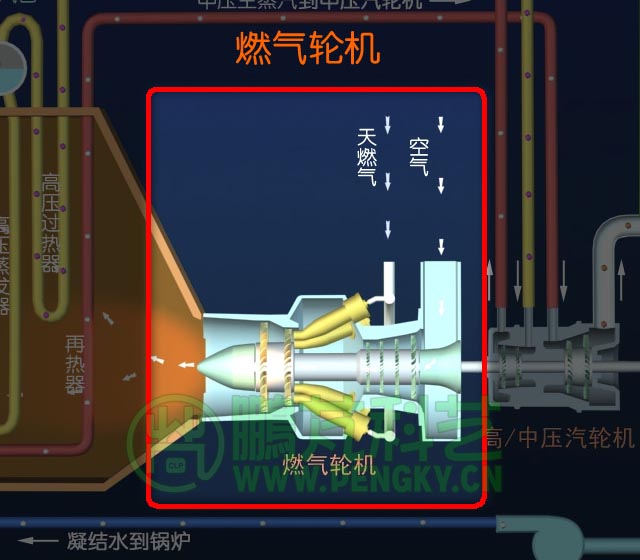 燃?xì)廨啓C(jī)示意圖