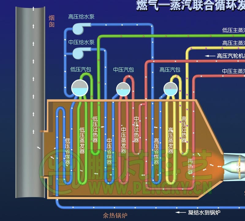 余熱鍋爐示意圖