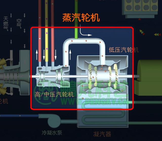 蒸汽輪機(jī)示意圖