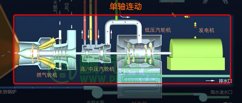 單軸系統(tǒng)示意圖