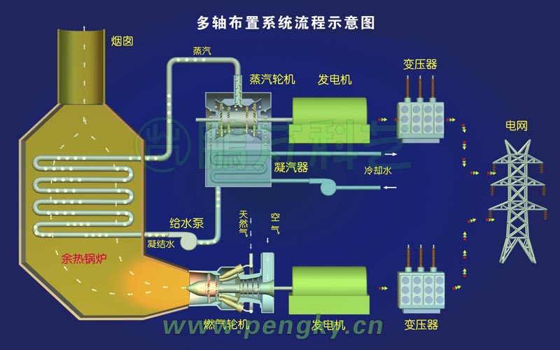 多軸布置系統(tǒng)流程圖