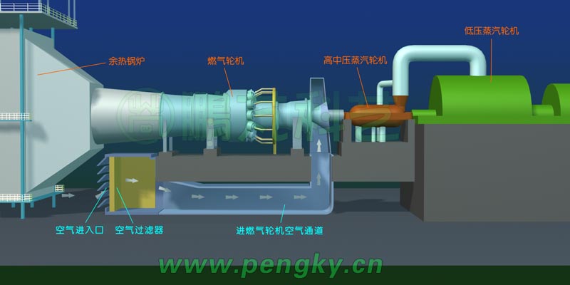 燃?xì)廨啓C(jī)與空氣過(guò)濾器