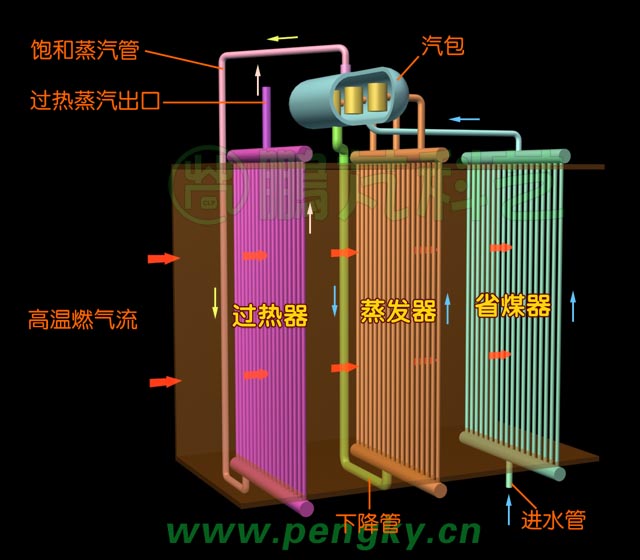 鍋爐組成原理圖